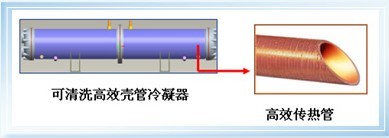 格力單元機(jī) 格力單元機(jī)