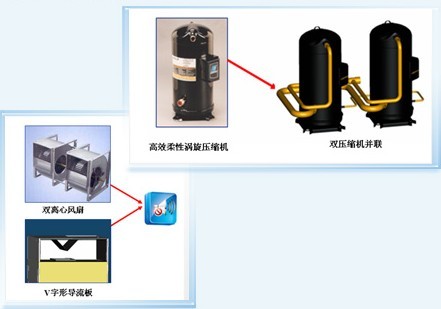 格力單元機(jī) 格力單元機(jī)