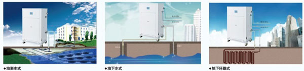 格力模塊機(jī)