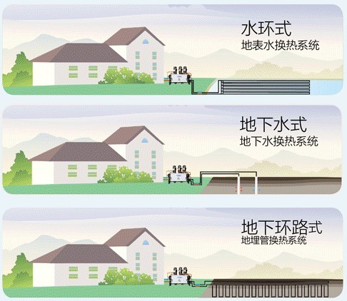 格力模塊機(jī)