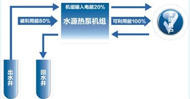 格力模塊機(jī)