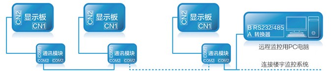 格力模塊機