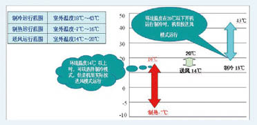 新風(fēng)處理機組