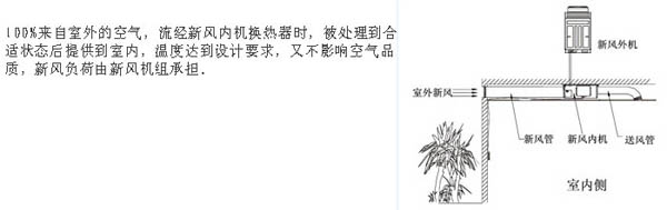 新風(fēng)處理機組