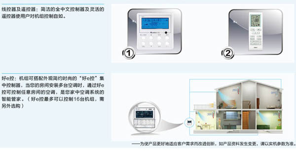 直流變頻系列風(fēng)管機(jī)