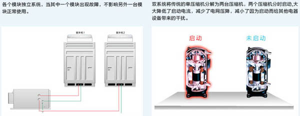 B系列模塊化風(fēng)管送風(fēng)式空調(diào)機(jī)組