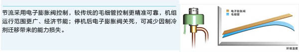 B系列模塊化風(fēng)管送風(fēng)式空調(diào)機(jī)組