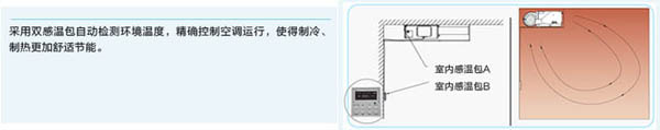 B系列模塊化風(fēng)管送風(fēng)式空調(diào)機(jī)組