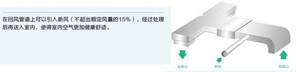 B系列模塊化風(fēng)管送風(fēng)式空調(diào)機(jī)組