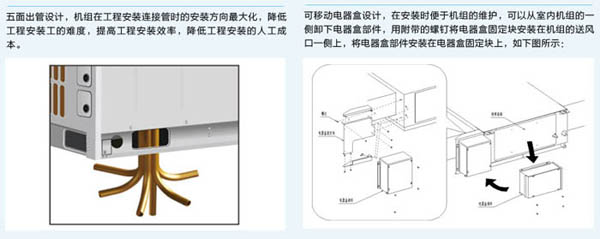 B系列模塊化風(fēng)管送風(fēng)式空調(diào)機(jī)組