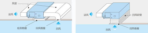 A2系列普通靜壓風管送風式空調(diào)機組