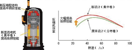 變頻多聯(lián)新風(fēng)處理機組