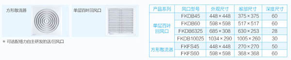 A2系列普通靜壓風管送風式空調(diào)機組