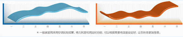 A2系列普通靜壓風管送風式空調(diào)機組