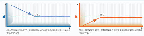 A2系列普通靜壓風管送風式空調(diào)機組