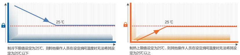 格力隱風空調(diào)機組