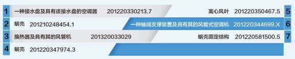 C系列靜音風(fēng)管機(jī)