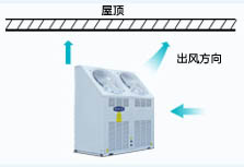 HU斜上出風(fēng)戶式風(fēng)冷冷(熱)水空調(diào)機(jī)組