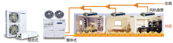 HF系列戶式地暖空調(diào)機(jī)組
