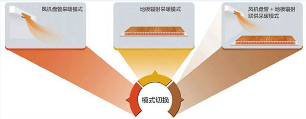 HF系列戶式地暖空調(diào)機(jī)組