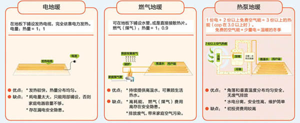 HF系列戶式地暖空調(diào)機(jī)組
