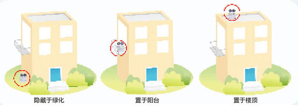 HF系列戶式地暖空調(diào)機(jī)組