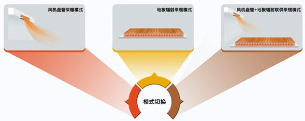 HZfs系列戶式地暖熱水空調(diào)機(jī)組