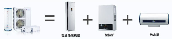 HZfs系列戶式地暖熱水空調(diào)機(jī)組