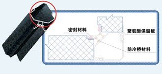 GZK系列組合式空調機組