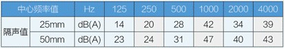 GZK系列組合式空調機組