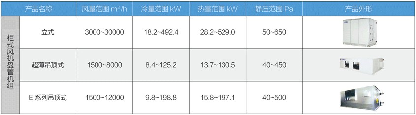 ZG系列柜式風(fēng)機(jī)盤管機(jī)組