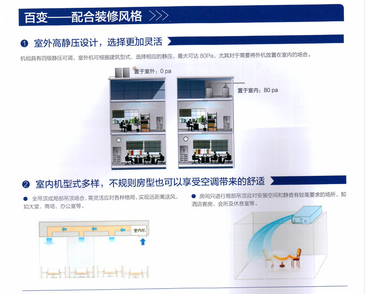 格力多聯(lián)機