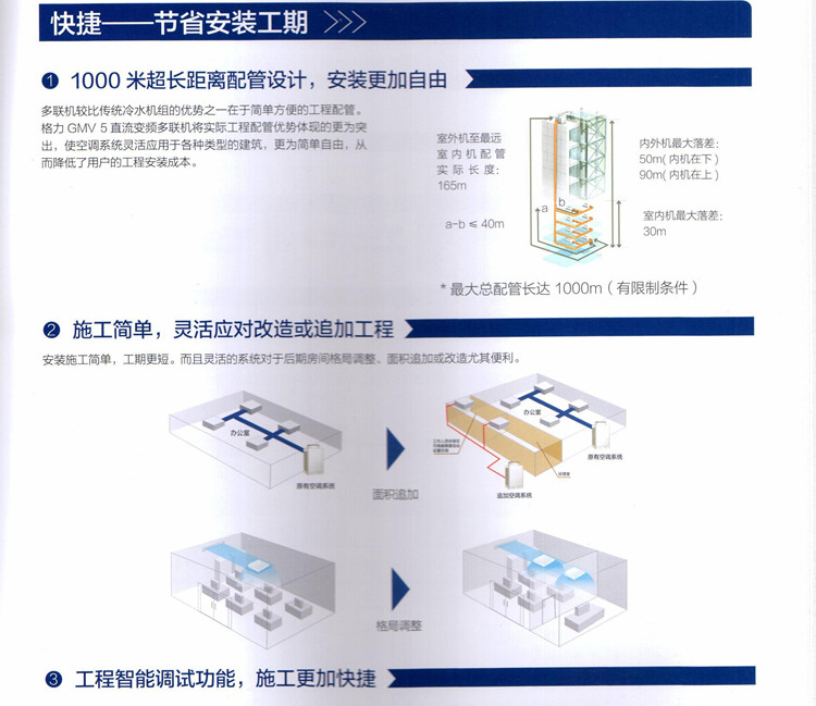 格力多聯(lián)機