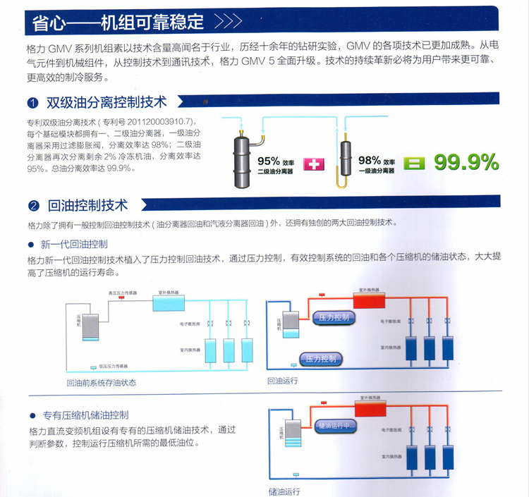 格力多聯(lián)機