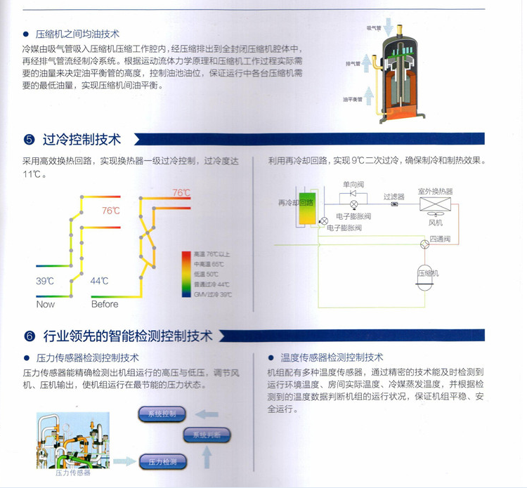 格力多聯(lián)機