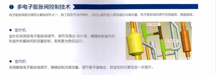 格力多聯(lián)機